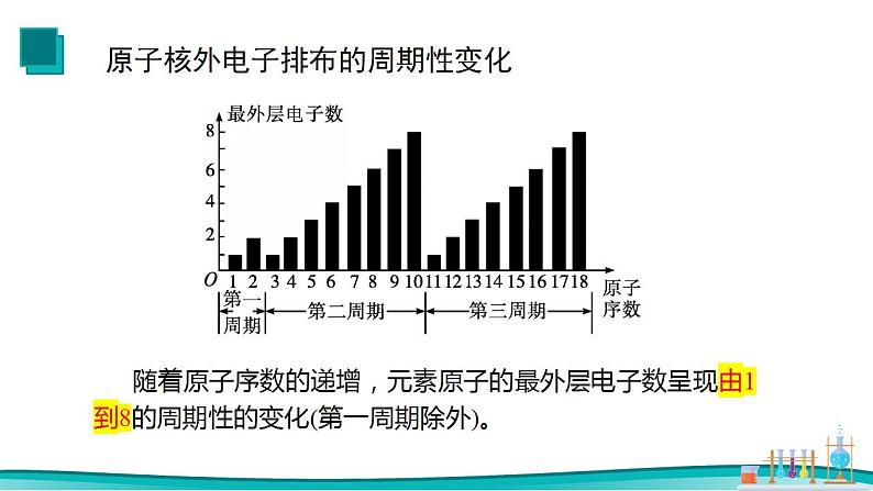 4.2 元素周期律（1） 课件 2023-2024学年高一上学期化学人教版（2019）必修第一册03