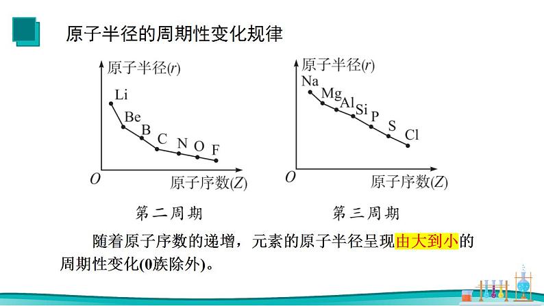 4.2 元素周期律（1） 课件 2023-2024学年高一上学期化学人教版（2019）必修第一册04