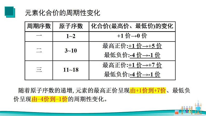 4.2 元素周期律（1） 课件 2023-2024学年高一上学期化学人教版（2019）必修第一册06