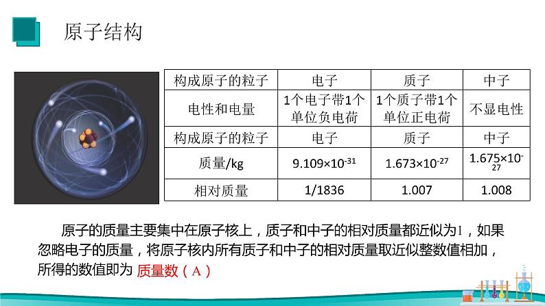 4.1原子结构与元素周期表（1）课件2023-2024学年高一上学期化学人教版（2019）必修第一册第6页