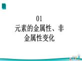 4.2元素周期律（2） 课件 2023-2024学年高一上学期化学人教版（2019）必修第一册