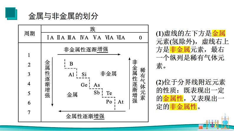 4.2元素周期律（2） 课件 2023-2024学年高一上学期化学人教版（2019）必修第一册03