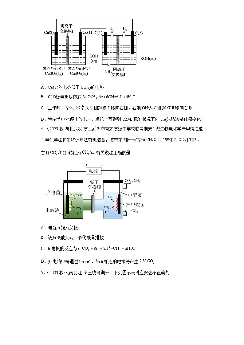 2024届高三新高考化学大一轮专题练习----电解池第2页