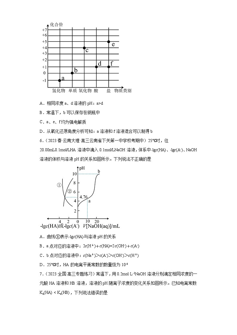 2024届高三新高考化学大一轮专题练习--弱电解质的电离第3页