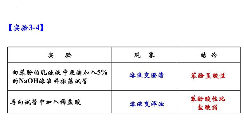 化学人教版（2019）选择性必修3 3.2.2酚课件PPT第7页