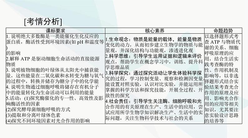 2024年高考生物一轮复习必修1第5章第1、2节降低化学反应活化能的酶、细胞的能量“货币”ATP课件第2页