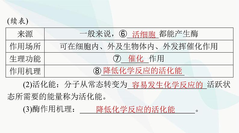 2024年高考生物一轮复习必修1第5章第1、2节降低化学反应活化能的酶、细胞的能量“货币”ATP课件第5页