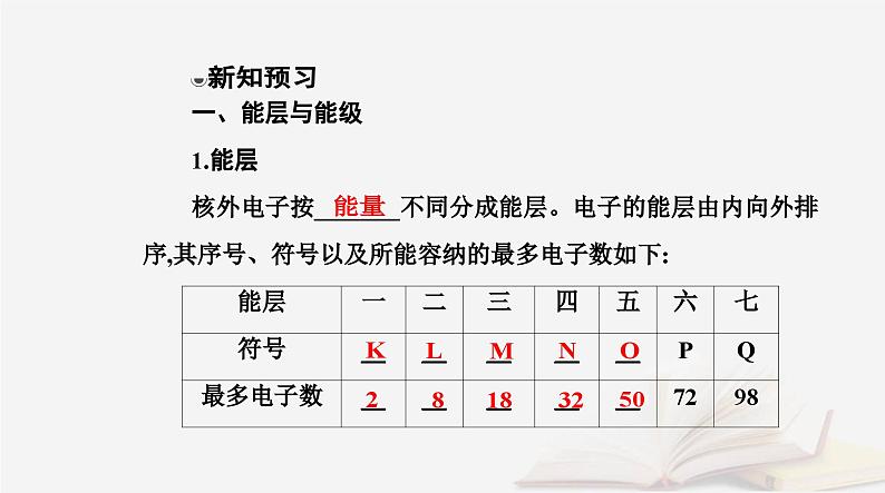 新教材2023高中化学第一章原子结构与性质第一节原子结构课时1能层与能级基态与激发态原子光谱构造原理与电子排布式课件新人教版选择性必修2第5页