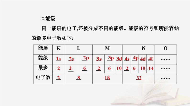 新教材2023高中化学第一章原子结构与性质第一节原子结构课时1能层与能级基态与激发态原子光谱构造原理与电子排布式课件新人教版选择性必修2第6页