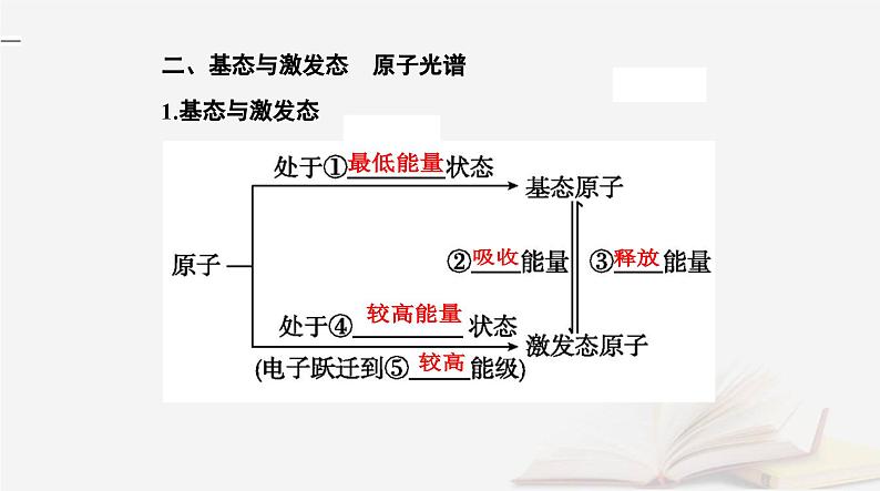 新教材2023高中化学第一章原子结构与性质第一节原子结构课时1能层与能级基态与激发态原子光谱构造原理与电子排布式课件新人教版选择性必修2第8页