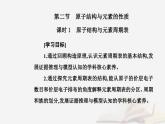 新教材2023高中化学第一章原子结构与性质第二节原子结构与元素的性质课时1原子结构与元素周期表课件新人教版选择性必修2