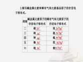 新教材2023高中化学第一章原子结构与性质第二节原子结构与元素的性质课时1原子结构与元素周期表课件新人教版选择性必修2