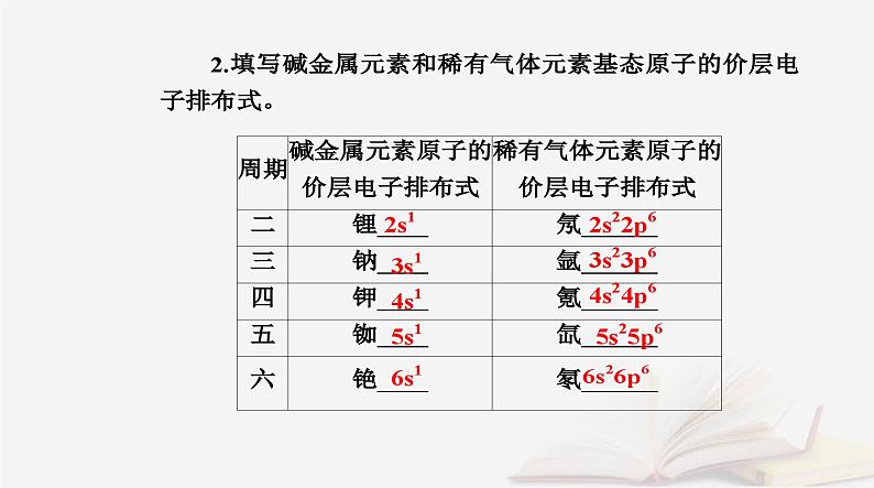 新教材2023高中化学第一章原子结构与性质第二节原子结构与元素的性质课时1原子结构与元素周期表课件新人教版选择性必修2第4页