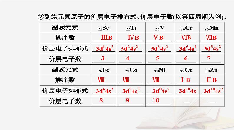 新教材2023高中化学第一章原子结构与性质第二节原子结构与元素的性质课时1原子结构与元素周期表课件新人教版选择性必修2第8页