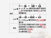 新教材2023高中化学第二章分子结构与性质第一节共价键课件新人教版选择性必修2