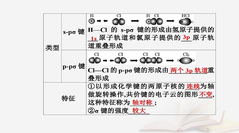 新教材2023高中化学第二章分子结构与性质第一节共价键课件新人教版选择性必修204