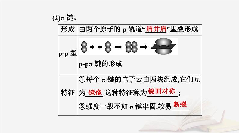 新教材2023高中化学第二章分子结构与性质第一节共价键课件新人教版选择性必修205