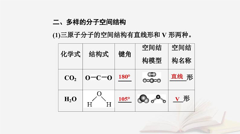 新教材2023高中化学第二章分子结构与性质第二节分子的空间结构课时1分子结构的测定多样的分子空间结构价层电子对互斥模型课件新人教版选择性必修2第5页