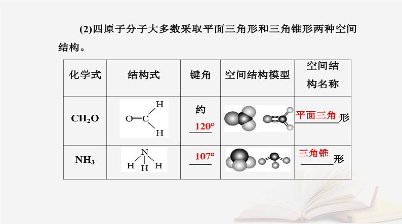 新教材2023高中化学第二章分子结构与性质第二节分子的空间结构课时1分子结构的测定多样的分子空间结构价层电子对互斥模型课件新人教版选择性必修2第6页