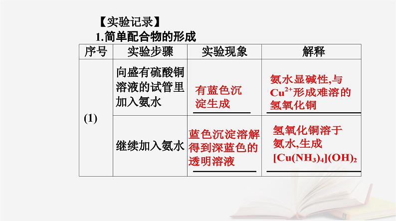 新教材2023高中化学第三章晶体结构与性质实验活动简单配合物的形成课件新人教版选择性必修203