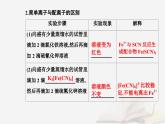 新教材2023高中化学第三章晶体结构与性质实验活动简单配合物的形成课件新人教版选择性必修2