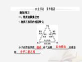 新教材2023高中化学第三章晶体结构与性质第一节物质的聚集状态与晶体的常识课时1物质的聚集状态晶体与非晶体课件新人教版选择性必修2