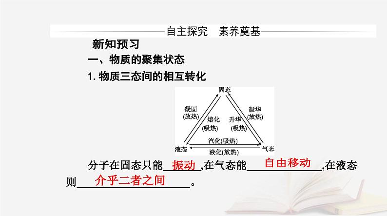 新教材2023高中化学第三章晶体结构与性质第一节物质的聚集状态与晶体的常识课时1物质的聚集状态晶体与非晶体课件新人教版选择性必修204