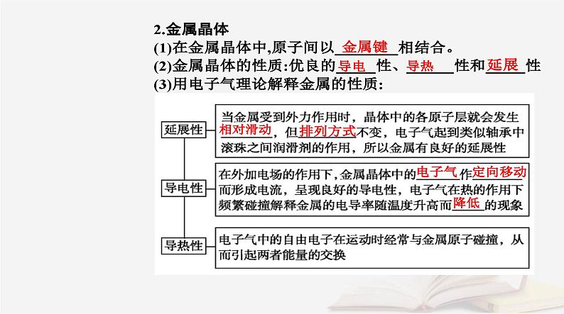 新教材2023高中化学第三章晶体结构与性质第三节金属晶体与离子晶体课件新人教版选择性必修205