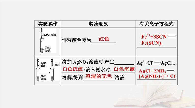 新教材2023高中化学第三章晶体结构与性质第四节配合物与超分子课件新人教版选择性必修207