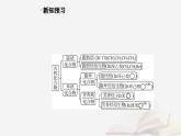 新教材2023高中化学第一章有机化合物的结构特点与研究方法第一节有机化合物的结构特点课时1有机化合物的分类方法课件新人教版选择性必修3