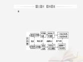 新教材2023高中化学第一章有机化合物的结构特点与研究方法第一节有机化合物的结构特点课时2有机化合物中的共价键有机化合物的同分异构体现象课件新人教版选择性必修3