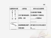 新教材2023高中化学第一章有机化合物的结构特点与研究方法第二节研究有机化合物的一般方法课时1分离提纯课件新人教版选择性必修3