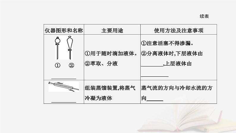 新教材2023高中化学第一章有机化合物的结构特点与研究方法第二节研究有机化合物的一般方法课时1分离提纯课件新人教版选择性必修304