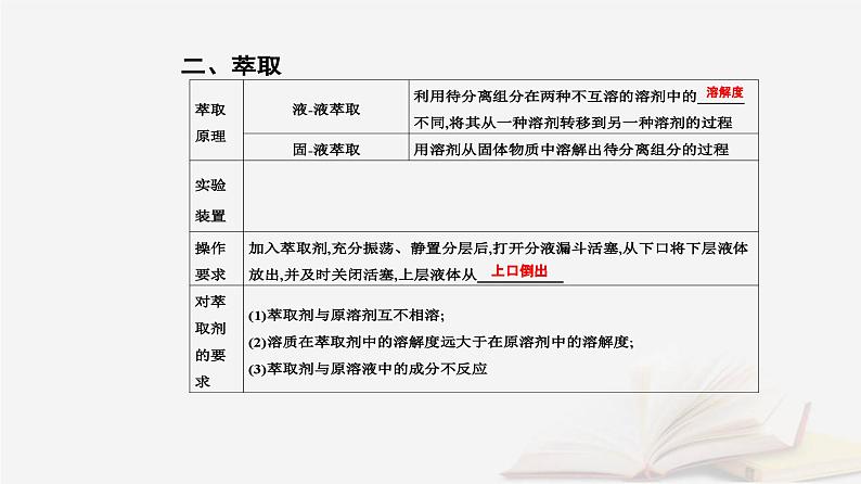 新教材2023高中化学第一章有机化合物的结构特点与研究方法第二节研究有机化合物的一般方法课时1分离提纯课件新人教版选择性必修308