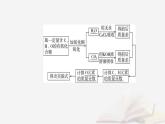 新教材2023高中化学第一章有机化合物的结构特点与研究方法第二节研究有机化合物的一般方法课时2确定有机化合物实验式分子式分子结构的方法课件新人教版选择性必修3