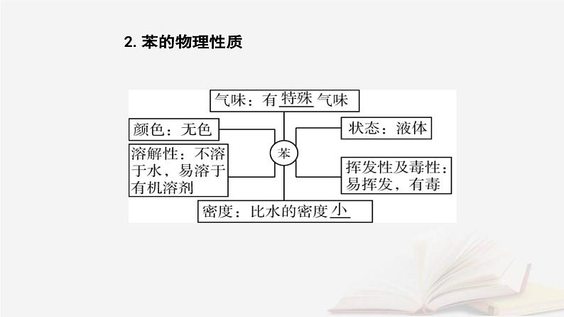 新教材2023高中化学第二章烃第三节芳香烃课件新人教版选择性必修305