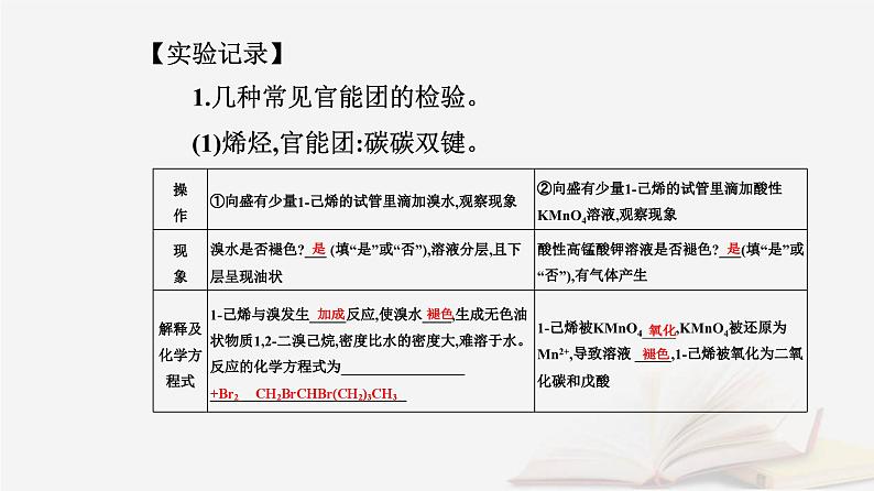 新教材2023高中化学第三章烃的衍生物实验活动2有机化合物中常见官能团的检验课件新人教版选择性必修3第3页