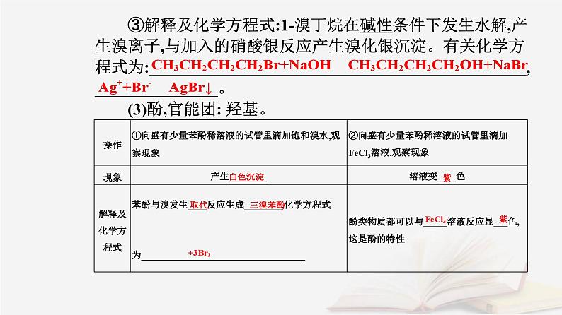 新教材2023高中化学第三章烃的衍生物实验活动2有机化合物中常见官能团的检验课件新人教版选择性必修3第5页