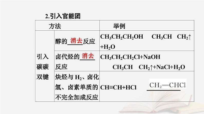 新教材2023高中化学第三章烃的衍生物第五节有机合成课件新人教版选择性必修307