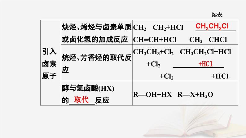 新教材2023高中化学第三章烃的衍生物第五节有机合成课件新人教版选择性必修308