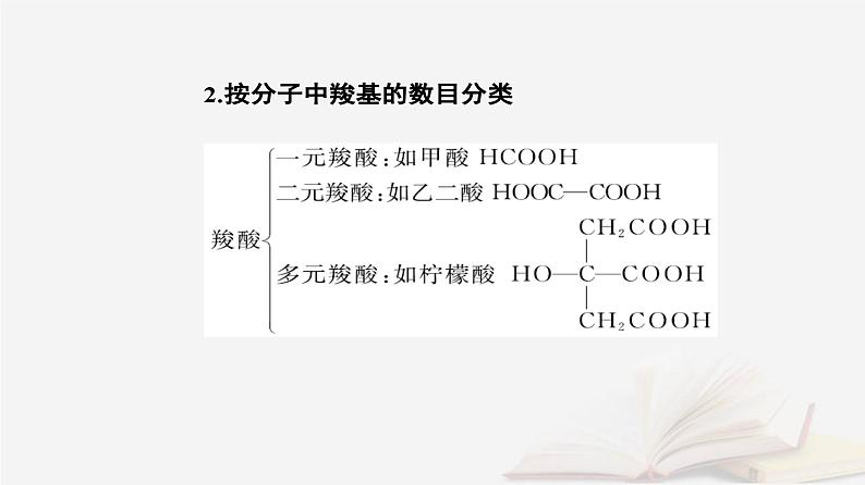 新教材2023高中化学第三章烃的衍生物第四节羧酸羧酸衍生物课时1羧酸课件新人教版选择性必修3第5页