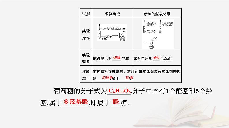 新教材2023高中化学第四章生物大分子第一节糖类课件新人教版选择性必修3第7页