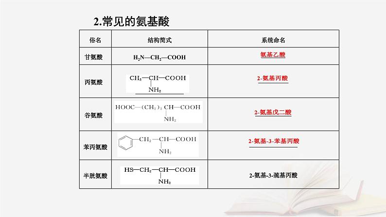新教材2023高中化学第四章生物大分子第二节蛋白质课件新人教版选择性必修3第5页