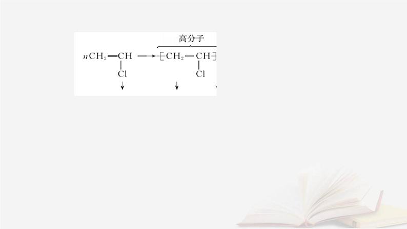 新教材2023高中化学第五章合成高分子第一节合成高分子的基本方法课件新人教版选择性必修306