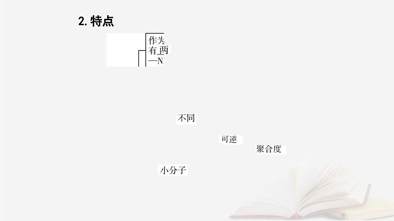 新教材2023高中化学第五章合成高分子第一节合成高分子的基本方法课件新人教版选择性必修308