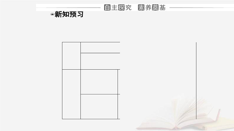 新教材2023高中化学第五章合成高分子第二节高分子材料课件新人教版选择性必修303