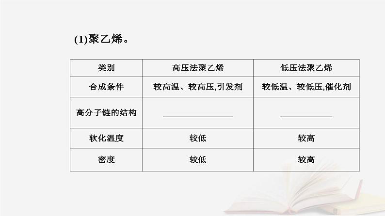 新教材2023高中化学第五章合成高分子第二节高分子材料课件新人教版选择性必修304