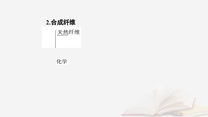 新教材2023高中化学第五章合成高分子第二节高分子材料课件新人教版选择性必修308