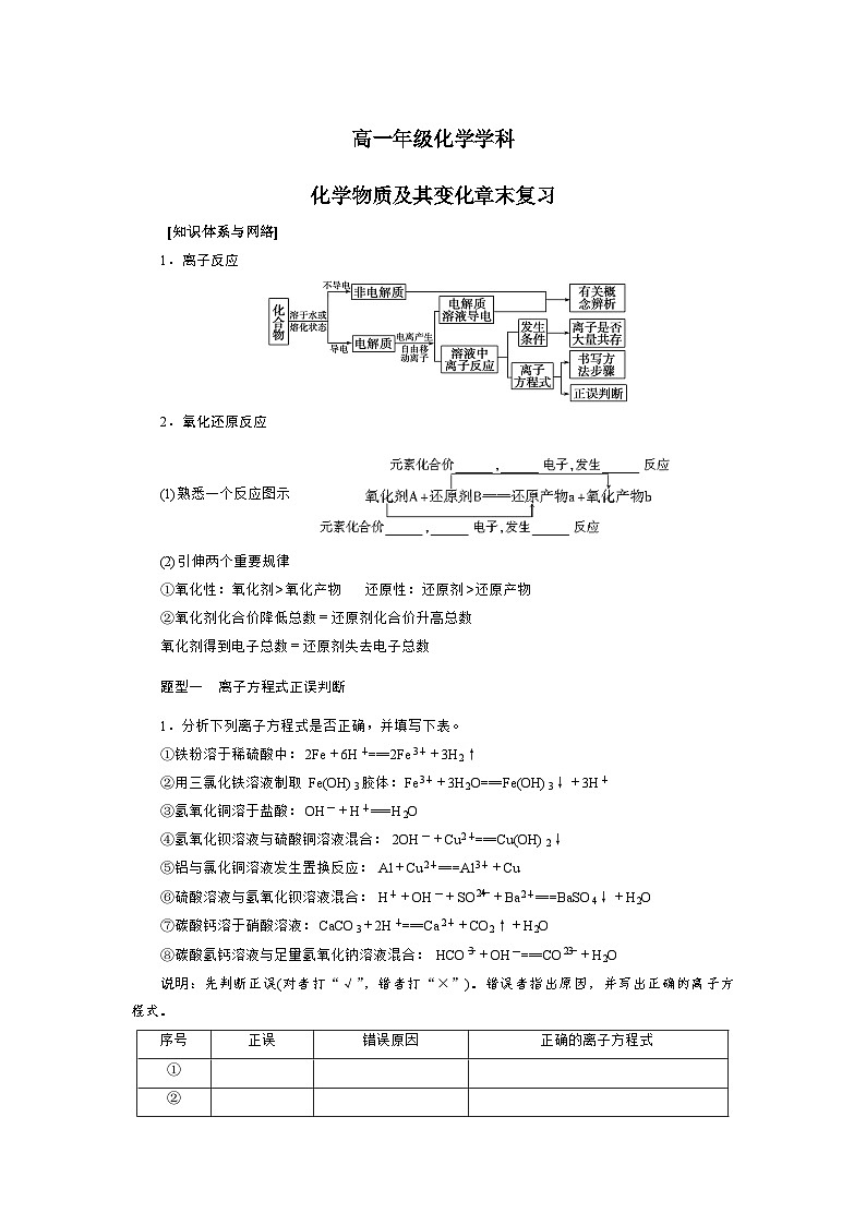 2022年高中化学人教版必修1课外拓展训练：11化学物质及其变化（含答案）第1页