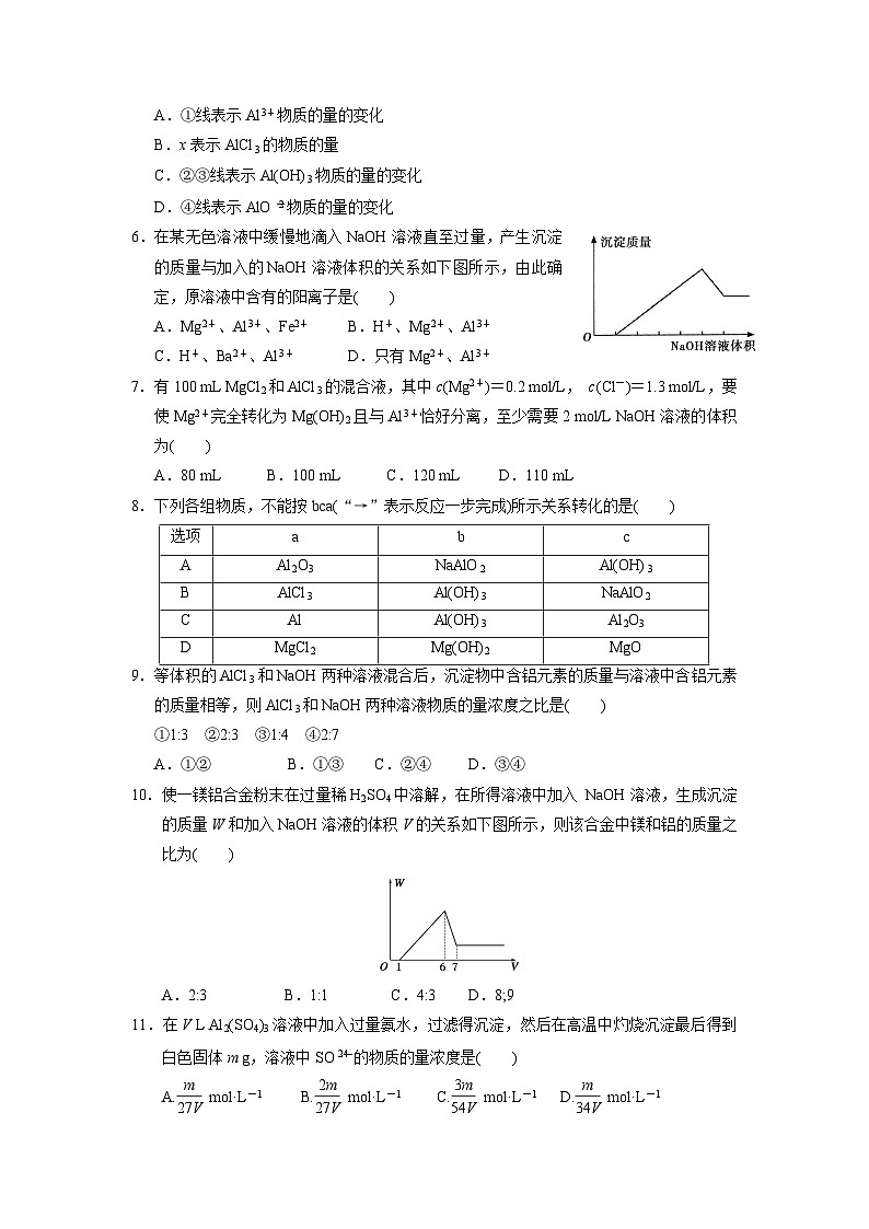 2022年高中化学人教版必修1课外拓展训练：15铝的重要化合物 （含答案）第2页